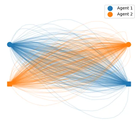 A picture of the nominal trajectory samples