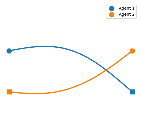 A picture of the optimized mean paths